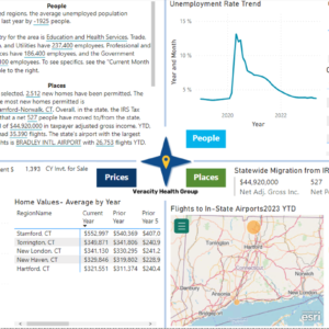 3 Day FREE TRIAL to People, Places, Prices - All 50 States